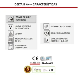 Estufa leña Delta 8 kW Panadero