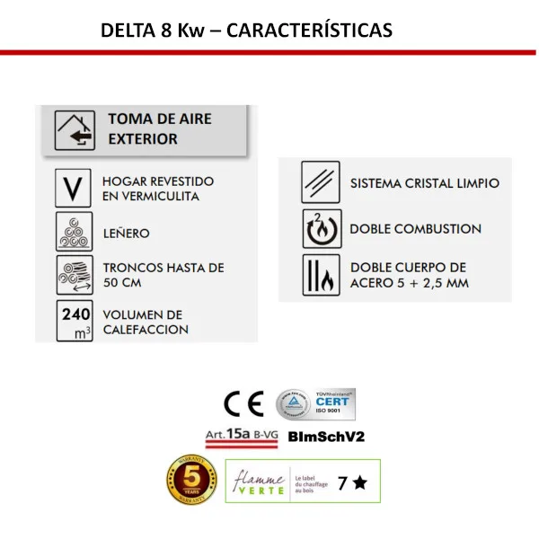 estufa leña delta 8 kw panadero